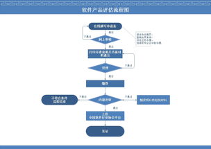 深圳市軟件行業(yè)協(xié)會(huì)軟件開(kāi)發(fā)產(chǎn)品評(píng)估辦理指南