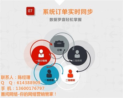 首閱網(wǎng)絡(luò)推廣 專(zhuān)業(yè)網(wǎng)絡(luò)信息技術(shù)推廣服務(wù)的優(yōu)勢(shì)與策略