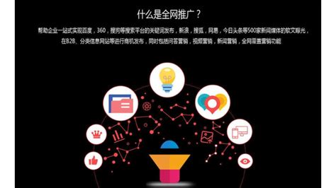 全網營銷時代，如何通過網絡信息技術推廣服務深化老客戶關系？
